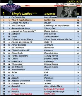 Ranking 632 de 2009